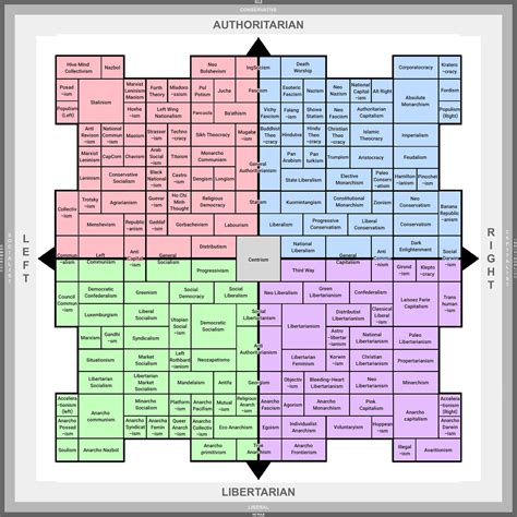 政治指南针|Political compass背后的原理是什么？